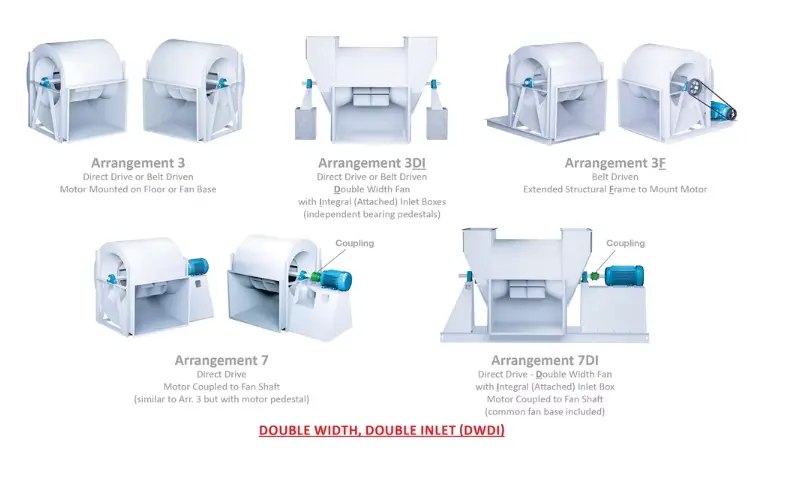 Industrial Centrifugal Boiler Fan