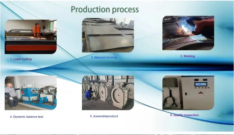 Power Plant Ventilation Fan Power Plant Ventilation Fan